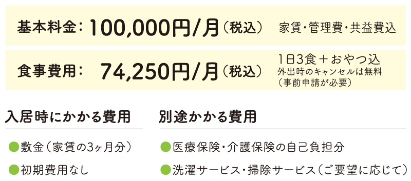 料金